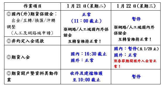 2020康和封關作業