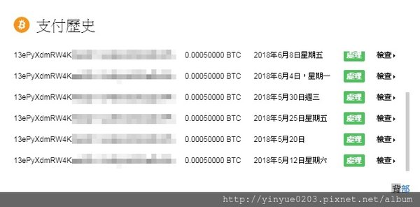 crypto支付歷史