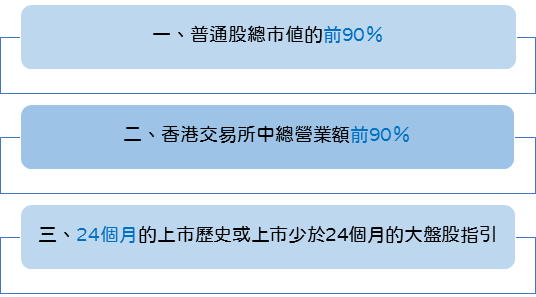 港股指數｜香港經濟風向標-恆生指數期貨