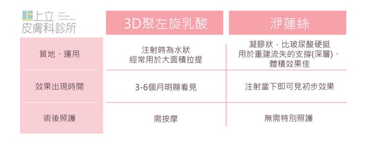 洢蓮絲隆鼻洢蓮絲ellanse聚己內酯PCL依戀詩易麗適洢蓮絲隆鼻費用價格推薦醫師林上立醫師上立皮膚科診所玻尿酸晶亮瓷微晶瓷12.jpg