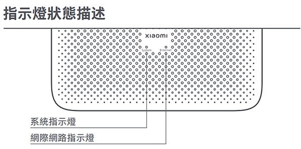 小米AX1500路由器