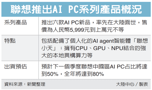 AI PC元年/輝達NVIDIA是做什麼的？靠顯卡怎麼成為世