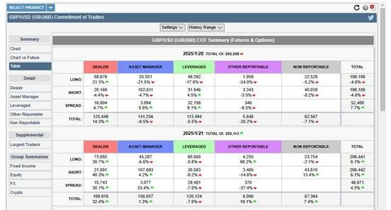 小白也會使用的COT工具，Ultima Markets帶你讀