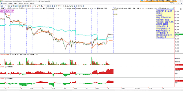 20241202 看盤日記 台股關鍵位置 生死戰