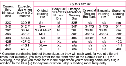 B2C-Chart-Size-by-Style.gif