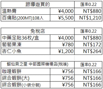 【日本】北陸6日．馬印(峇迪)航空Batik Air．OD8