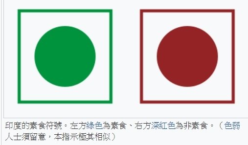 全球素食人口大約平均佔5%，而台灣大約有13%人口（170萬