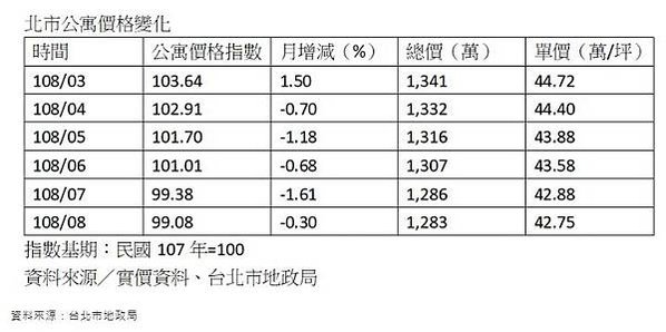 台灣房價/新竹市慈濟路是六都以外唯一進榜12大金路段的區段/