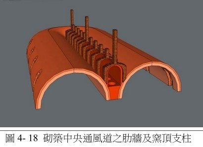 霍夫曼窯（八卦窯）/「如八卦坐鎮，同太極順勢運轉」八卦窯在日