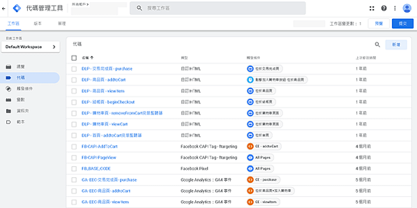行銷人要不要學 GTM？