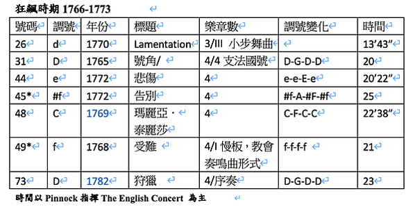 截圖 2023-01-28 下午9.43.23