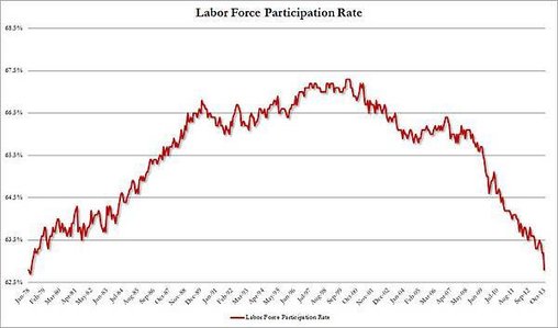 labor_force_participation_rate_oct2013