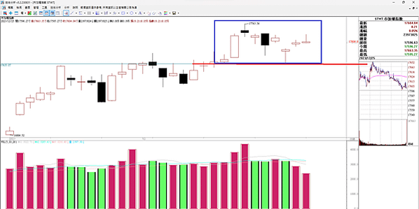20231226看盤日記 台股年上漲 3467點