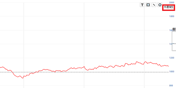 期貨模擬平台整理