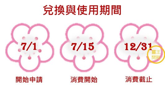 振興三倍券