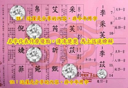 【新生兒命名】我給李孟達老師一個好評價 - 內容來自→繽紛。