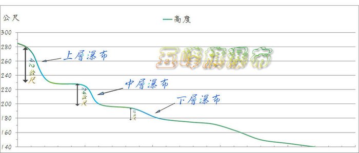 五峰旗瀑布.jpg