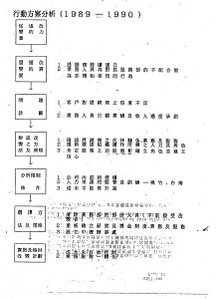 1988  發展經銷商   011.jpg