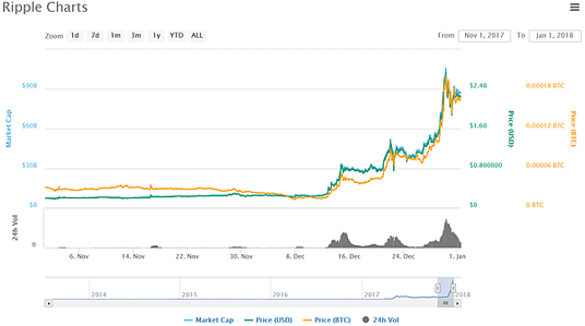 xrp_dec.png