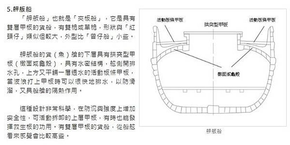 銅皮夾板船-舺舨船​​​​​​-廣艇-銅底夾板船/火船，又叫
