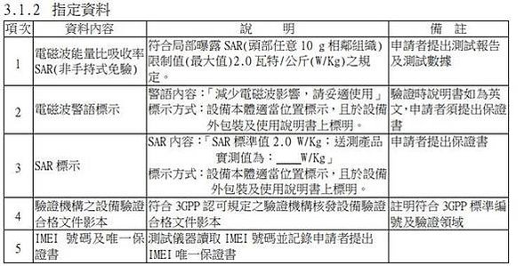 檢測近10種手機，發現使用LINE後，比不使用時的電磁波，最