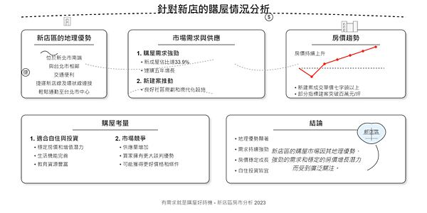 心智圖 (1)