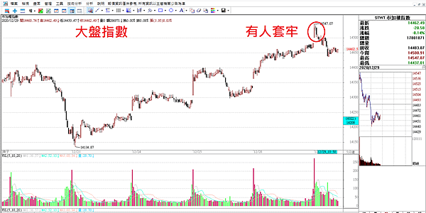 台指選擇權20201229-9