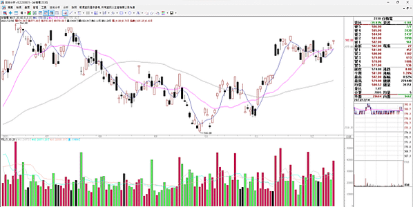 20231215看盤日記 台股創新高 17653