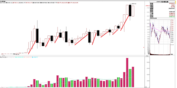 20231229看盤日記 2023年大漲，2024年繼續