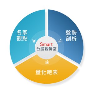 Smart台股戰情室.jpg