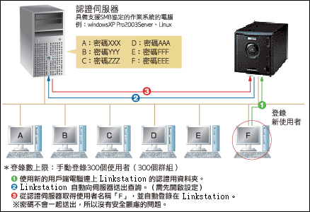 描述: http://buy.yahoo.com.tw/res/gdsale/st_pic/1343/st-1343404-19.gif?u=20113020061030&amp;o=st-1343404-18.gif