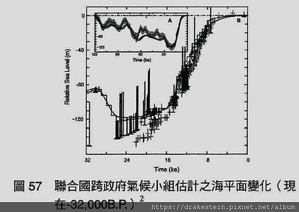 海平面變化.jpg