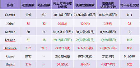 螢幕快照 2016-02-26 下午2.42.53.png