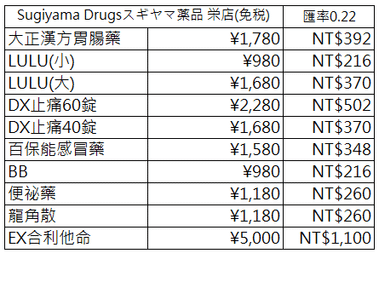 【日本】北陸6日．馬印(峇迪)航空Batik Air．OD8