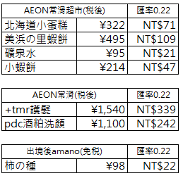 【日本】北陸6日．馬印(峇迪)航空Batik Air．OD8