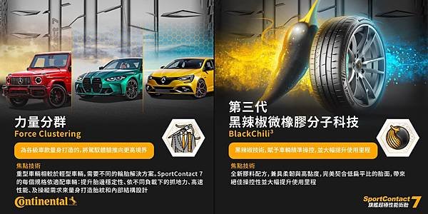 圖三：SportContact 7 第三代黑辣椒與力量分群解決方案，將操控性能推向極致新境界