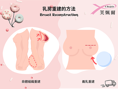 自體組織重建,Autologous Tissue,,芙姵爾生醫,放療救援,愛妥麗,NS21,中國醫藥,中山醫,臺大醫院