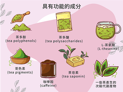 茶多酚(tea polyphenols),茶多醣(tea polysaccharides),L-茶氨酸(L-theanine),茶色素(tea pigments),咖啡因(caffeine),茶皂素(tea saponin),一些茶產生的次級代謝產物,芙姵爾生醫,綠藤生機,放療救援,NS21,愛妥麗,中國醫藥,中山醫,台大醫院