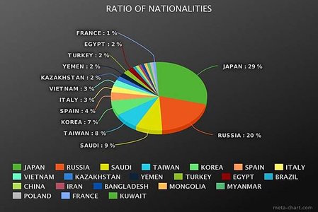 ratio-of-nationalities-1.jpeg