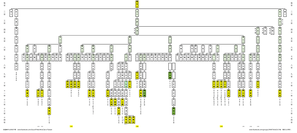 D25 16 世系總表 20240706.png