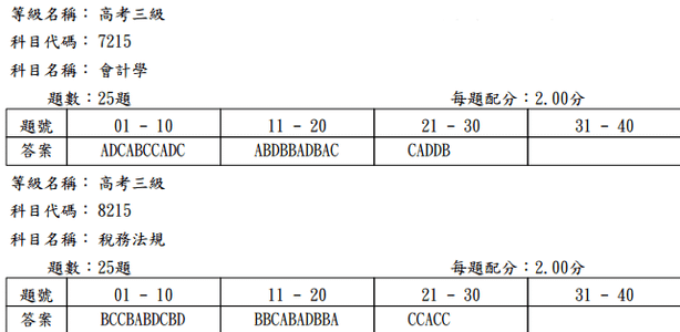 103高考_會計學、稅務法規