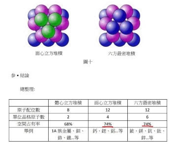 〈化學篇〉顏色問題B 銅、金、鋨是有色金屬的解釋