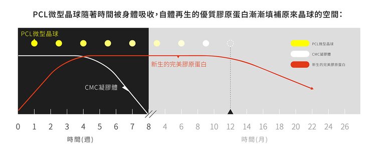 洢蓮絲ellanse聚己內酯PCL依戀詩易麗適少女針奇蹟針液態拉皮上立提二代童顏針膠原蛋白增生洢蓮絲費用洢蓮絲價格洢蓮絲多少錢洢蓮絲價位洢蓮絲1cc多少錢3.jpg