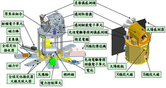 f5-3-1