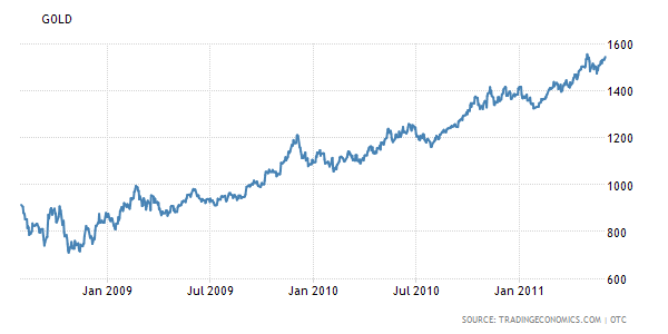 金銀比/黃金-白銀價格比率(gold/silver pric