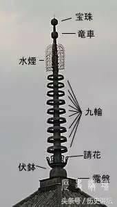 台北101這座高樓這樣的構思，其實就是一座佛塔的思路，下部為