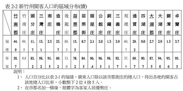 新埔「大夫第」栽桃軒學堂-新埔新星戲院潘錦龍（潘成鑑之子）的