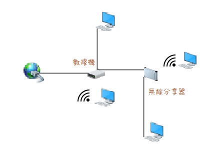 internetmap