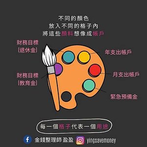 分類帳戶
