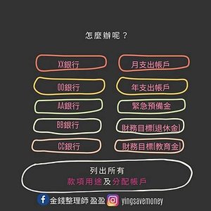 款項分配